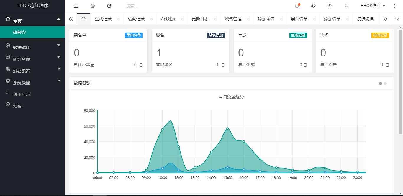 图片[4]-BBOS免费直链防红1.1，修复短连接生成-D站-dildil共享平台