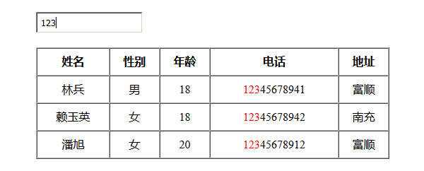 jQuery模糊搜索表格数据代码-D站-dildil共享平台