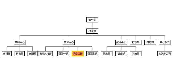 html5+ECharts企业内部组织结构图代码-D站-dildil共享平台