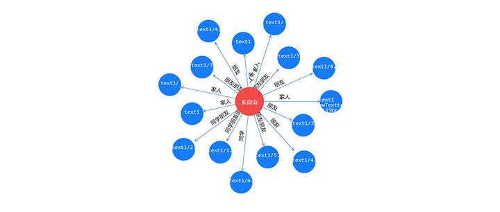 jQuery+html5人物关系拓扑图代码-D站-dildil共享平台