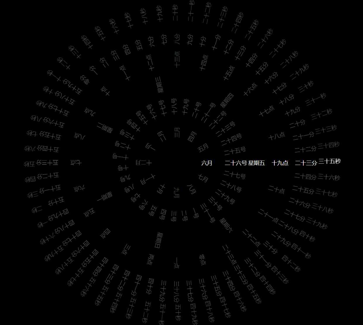 360°动态罗盘时钟显示源码-D站-dildil共享平台