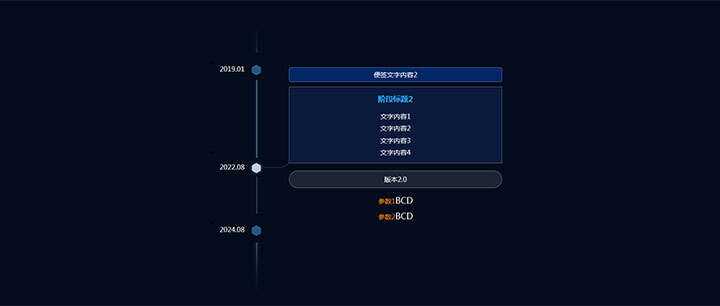 jQuery响应式垂直时间轴节点分支提示代码-D站-dildil共享平台