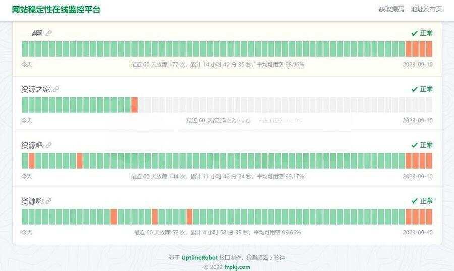 HTML网站稳定性状态监控平台源码，一款网站稳定性状态监控平台源码-D站-dildil共享平台